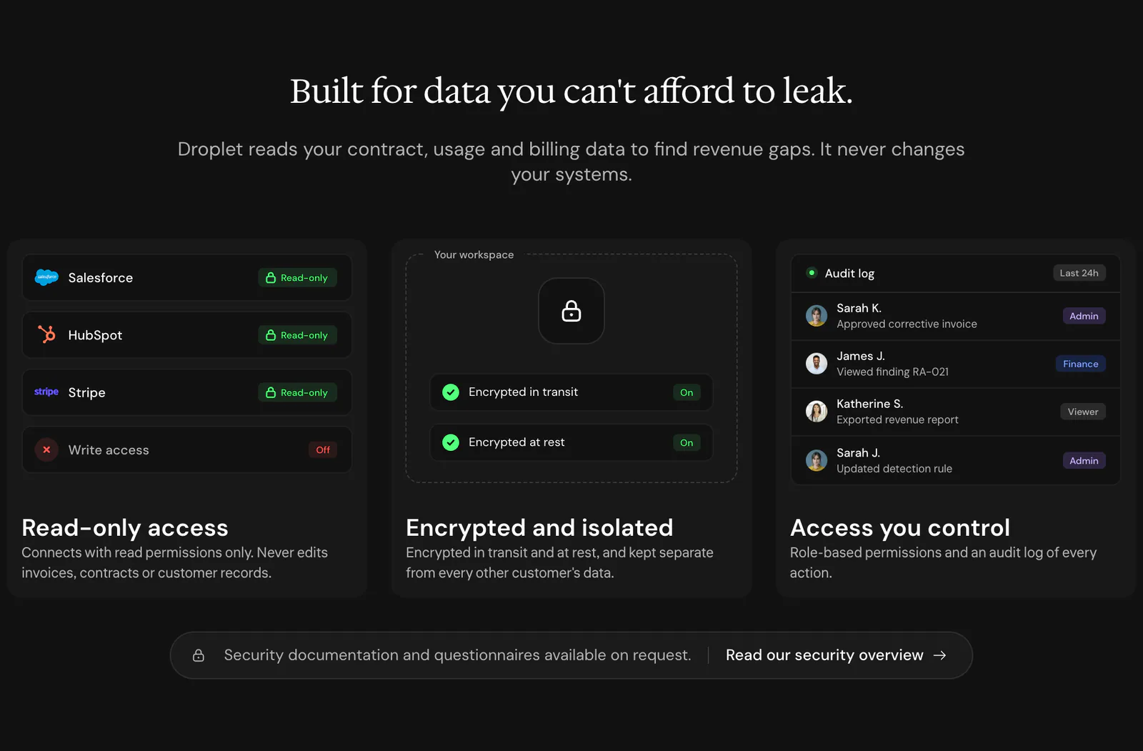 Droplet's security section with three cards, read-only access, encrypted and isolated, and access you control
