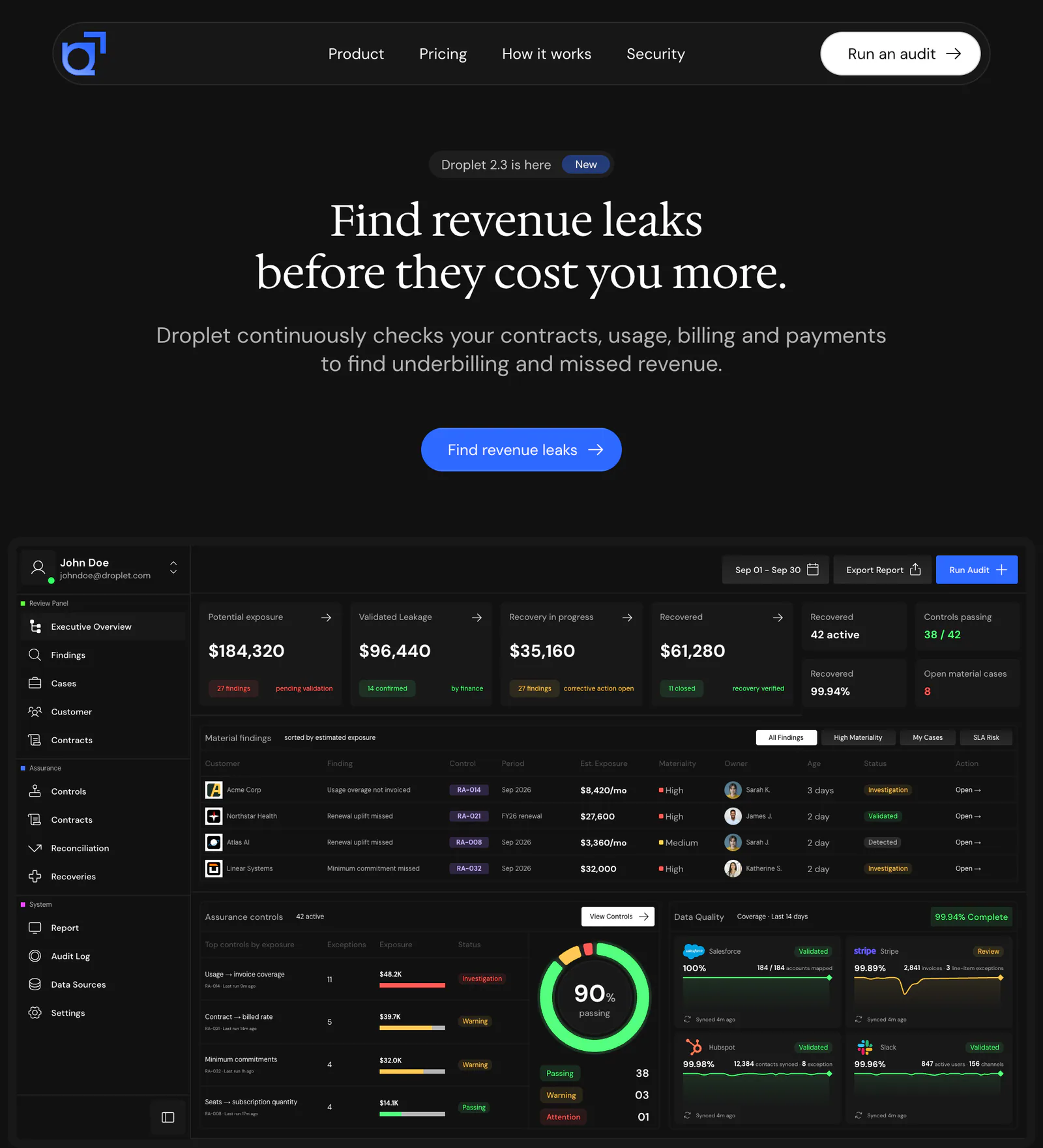 The Droplet website header and hero with the headline "Find revenue leaks before they cost you more" above the executive overview dashboard