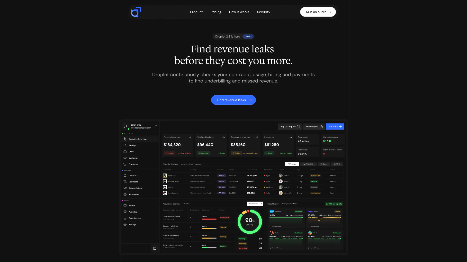 Droplet website with the headline "Find revenue leaks before they cost you more" above a dark revenue assurance dashboard